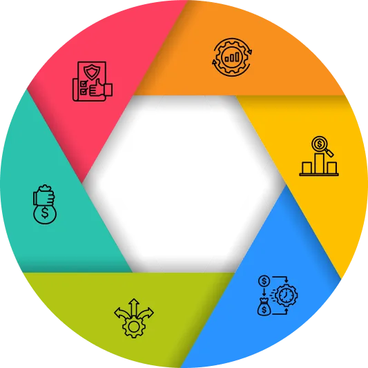 System Audit Development Benefits